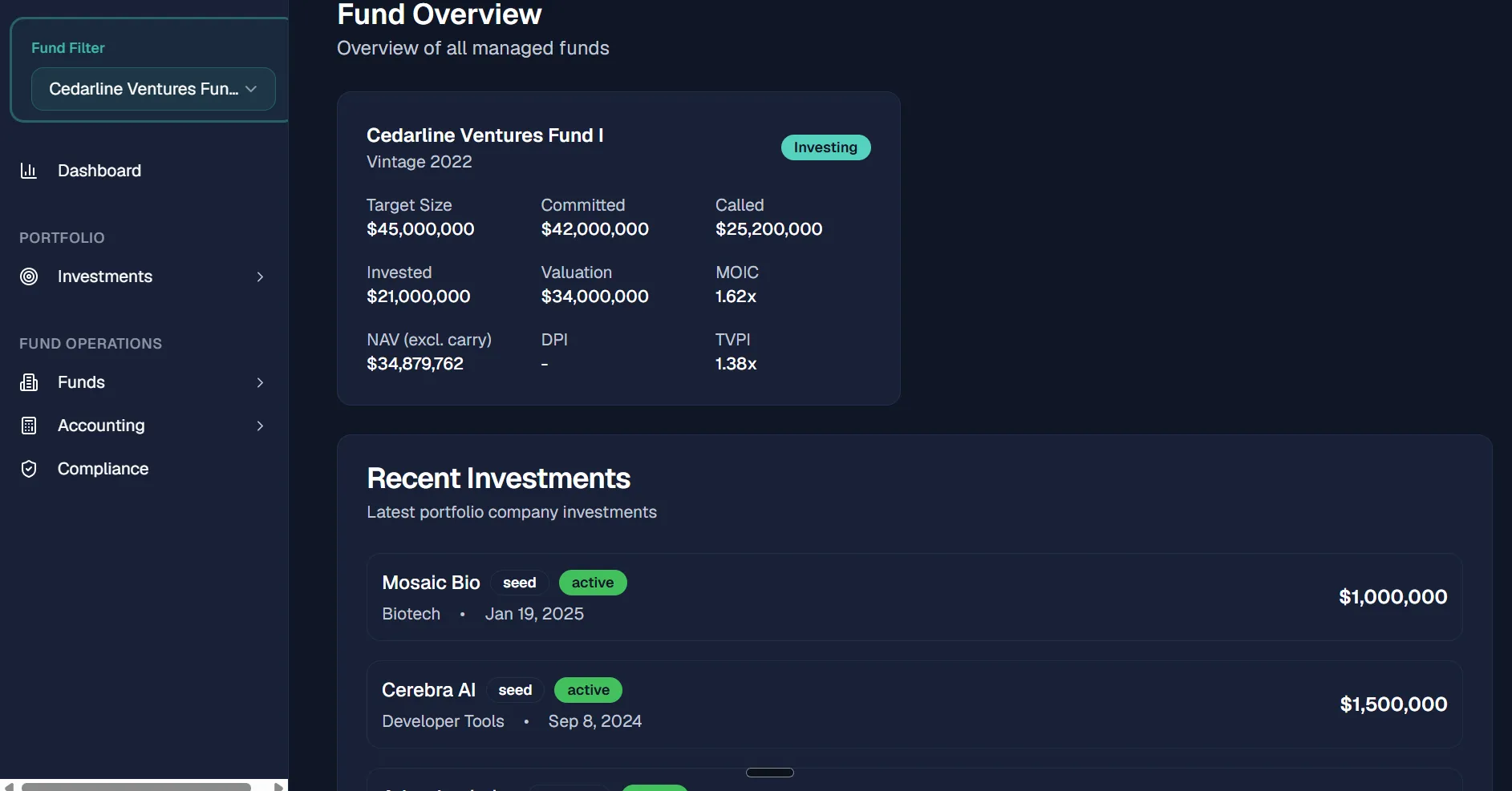 Abax fund dashboard showing fund overview metrics: committed, called, invested, valuation, MOIC and TVPI